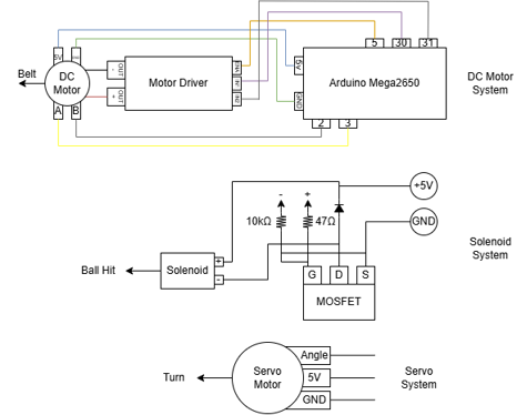 Pool Shark Circuit Diagram
