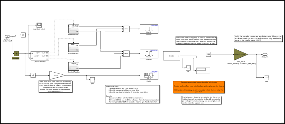 DC Motor Control Block