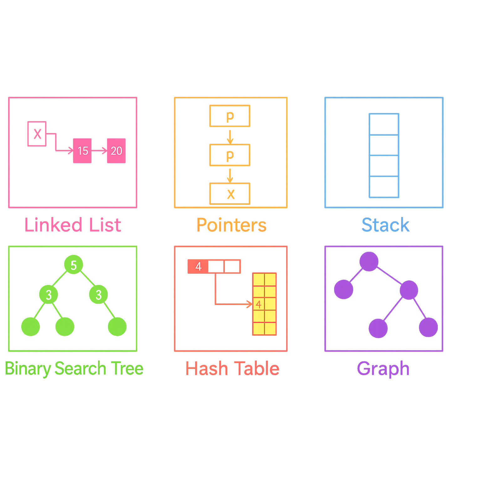Data Structure Image