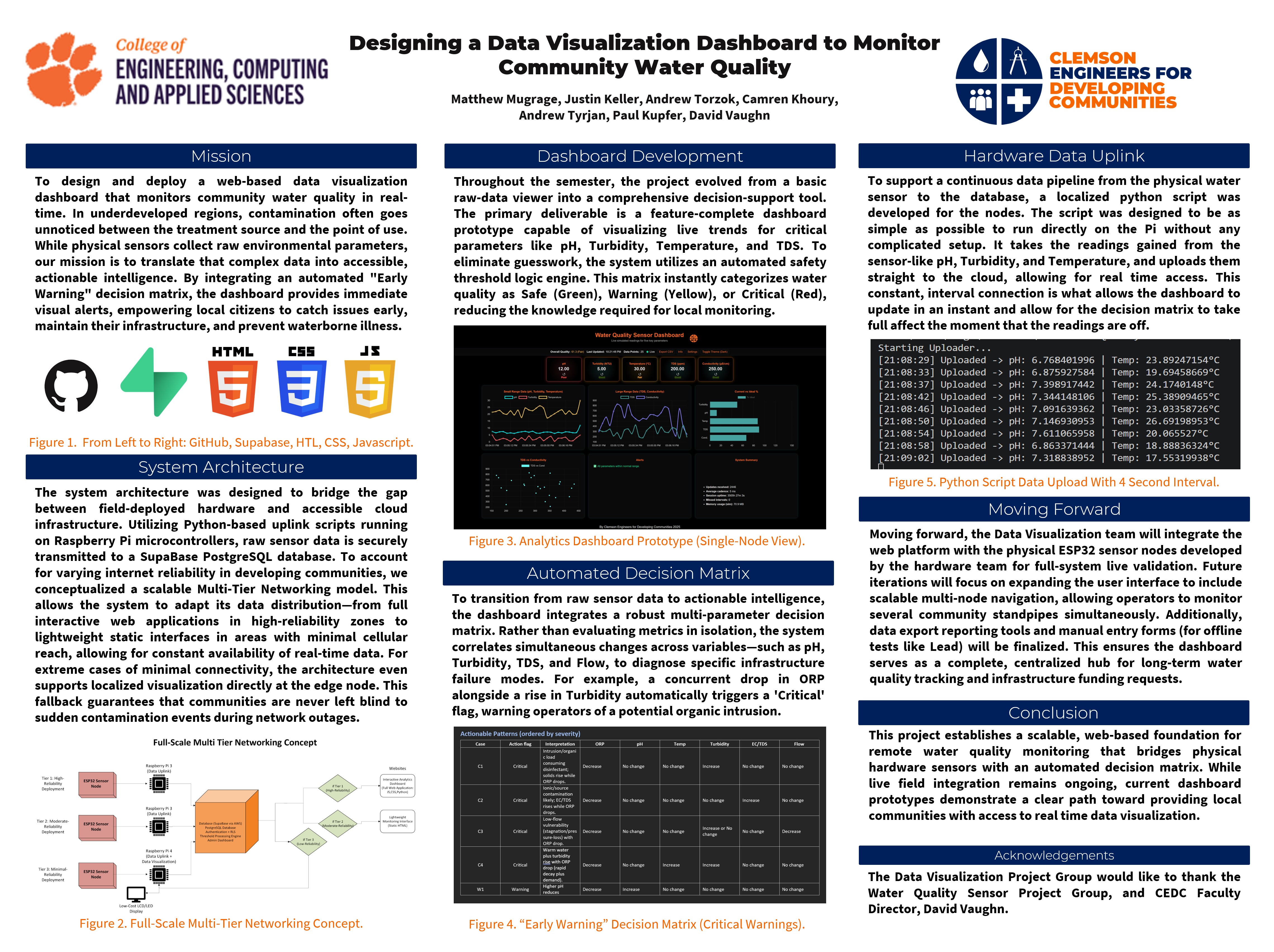 WQSP data visualization poster