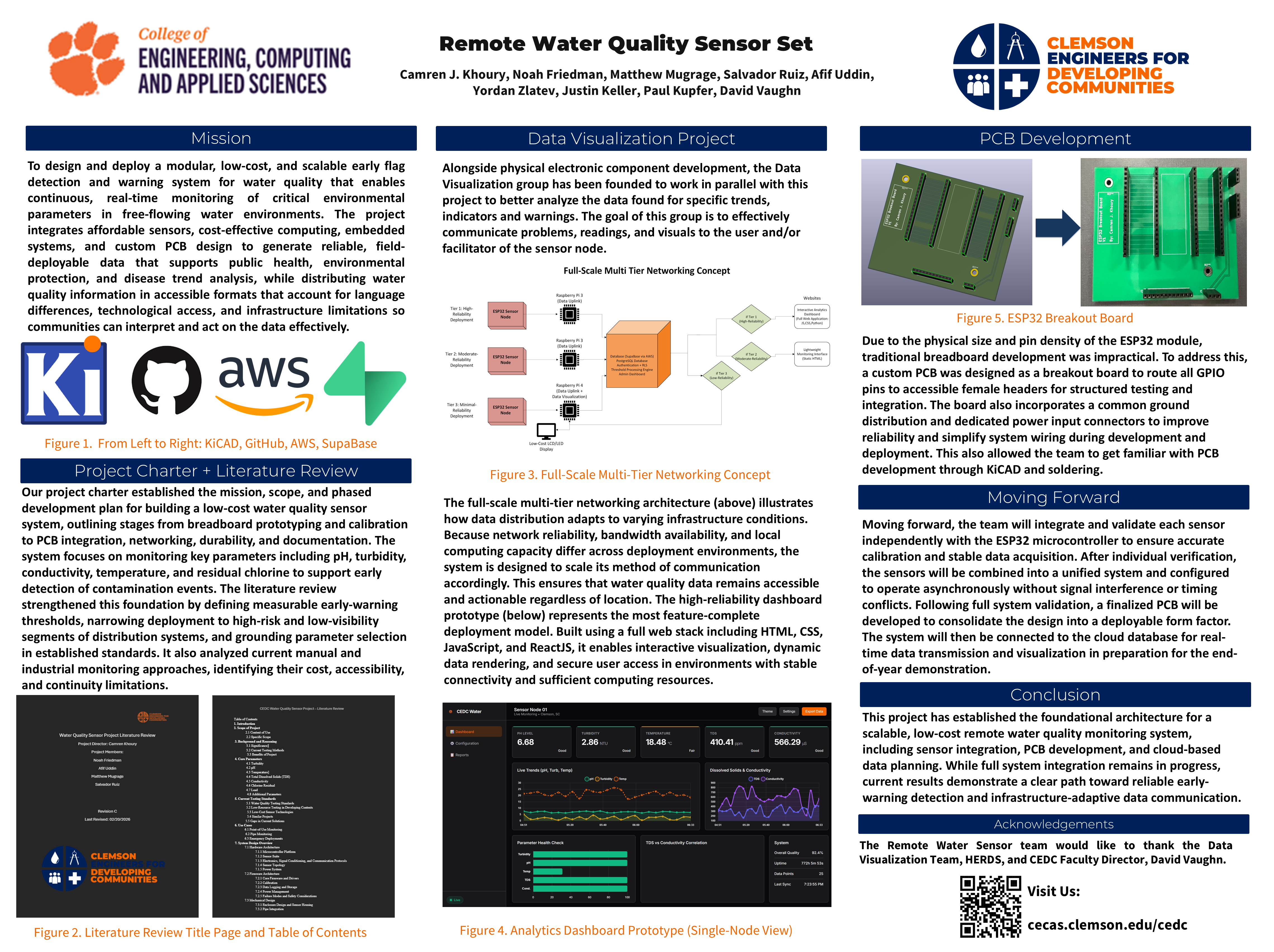Mid-semester Greenville combined WQSP poster
