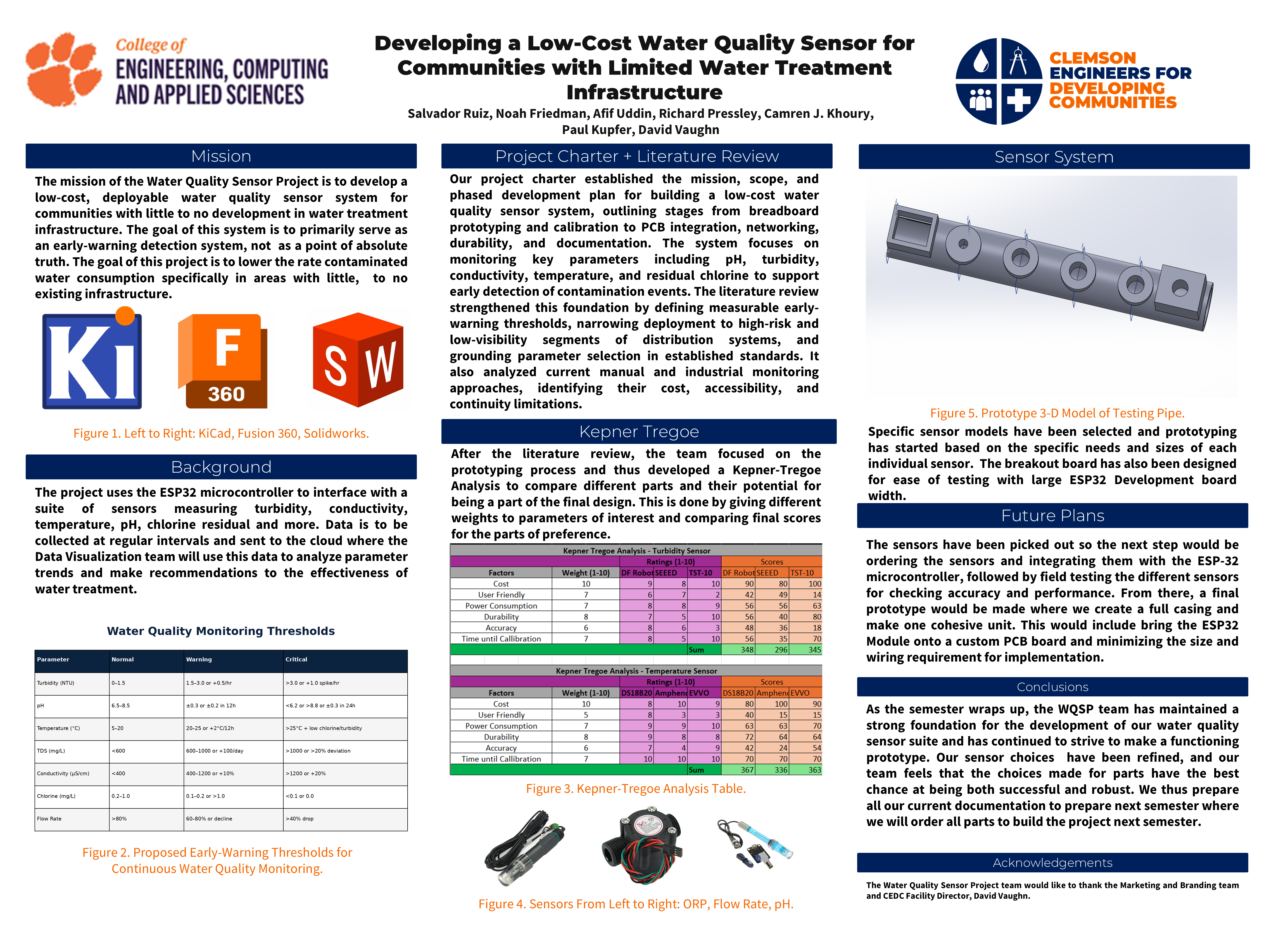Remote Water Sensor poster